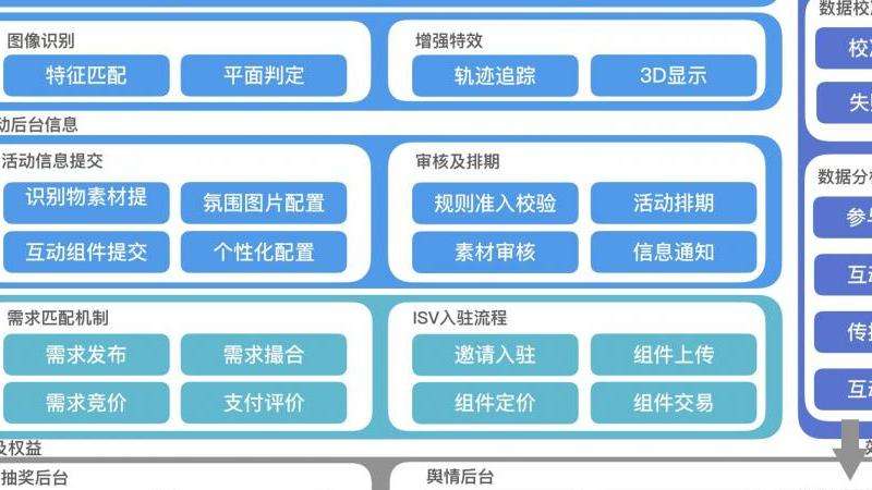 Facebook账号是哪个软件管理的？功能与应用解析