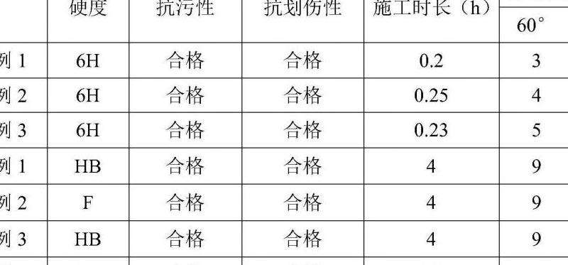 Facebook软件中的工作选项介绍：功能与使用方法