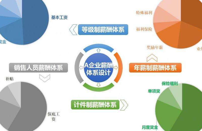 Facebook软件员工薪酬情况：行业标准与比较