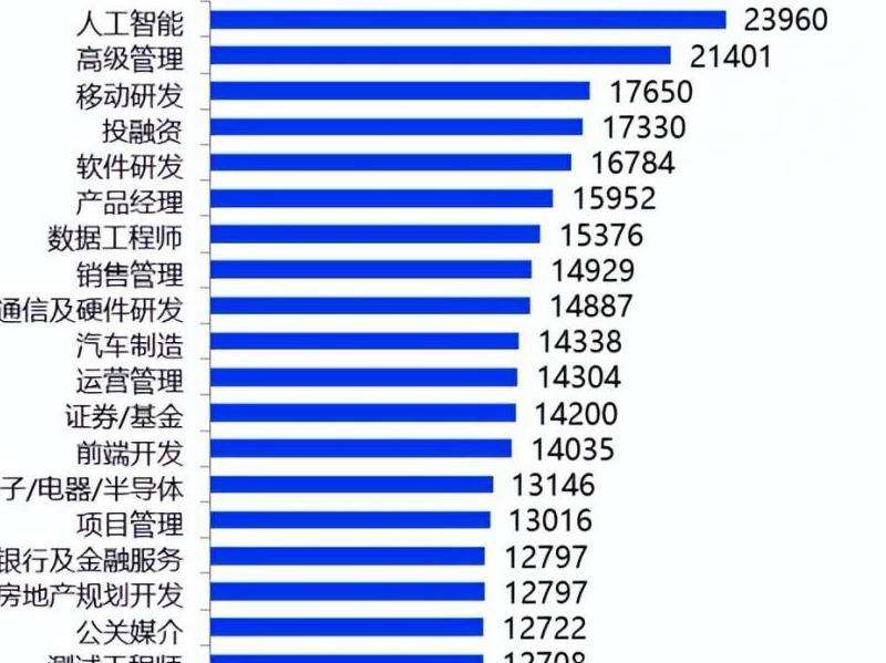 Facebook软件工程师月薪：薪资范围与行业标准