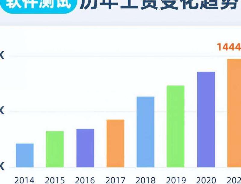 Facebook软件工程师的薪资待遇分析