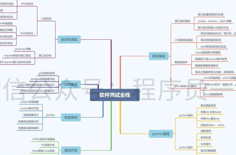 Facebook软件工程师的角色与职责：职位介绍与要求