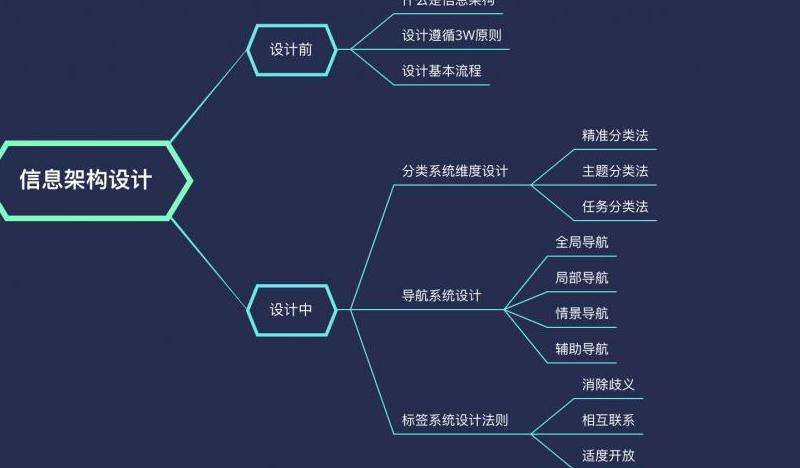Facebook软件架构设计的核心要素
