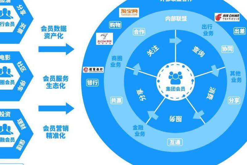 Facebook软件的经营内容是什么？业务与运营模式分析