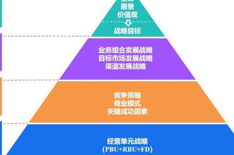 Facebook运用的营销方法有哪些？策略与技巧分析