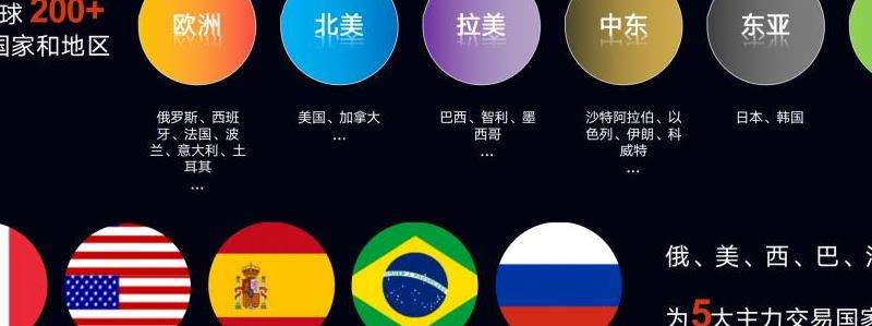 Facebook速卖通营销策略：效果与实操指南