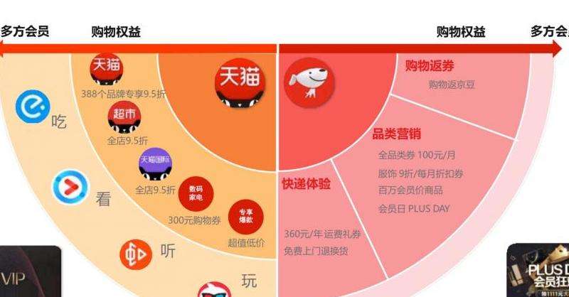 Facebook采用了哪些营销策略？综合分析