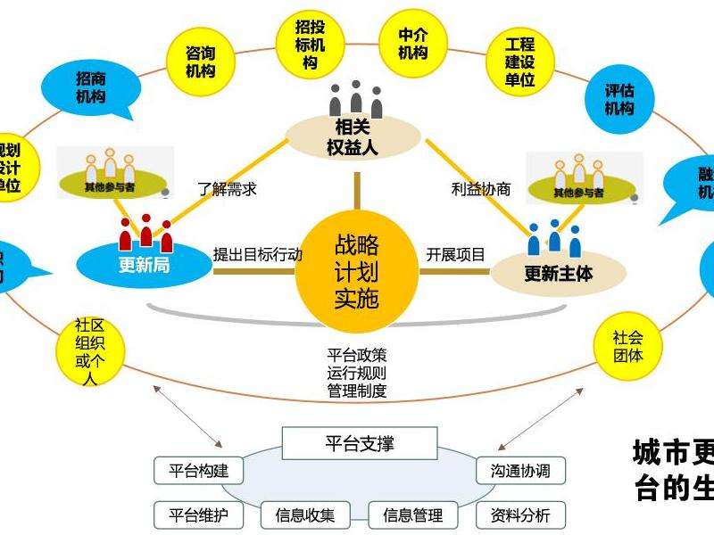 Facebook长期营销方案：策略与实施步骤