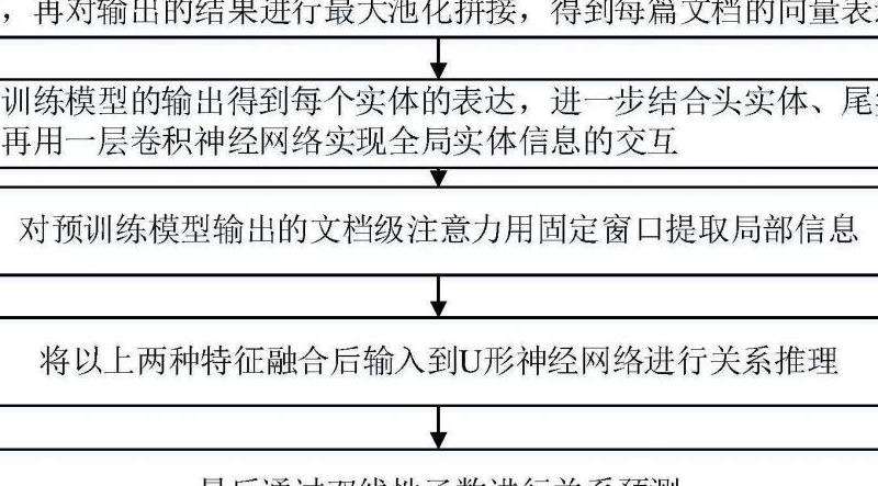 Facebook随机抽取软件的功能与应用
