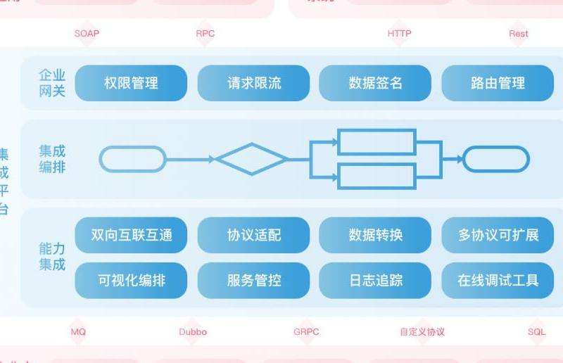 Life软件与Facebook的集成：功能与优势