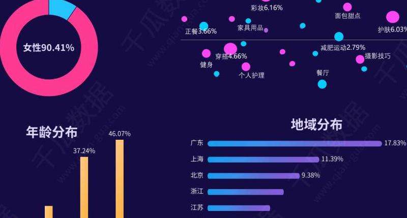 Sunnee的脸书粉丝数：数据与互动分析